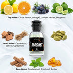 MAGENT - SRK's Inspired Fragrance